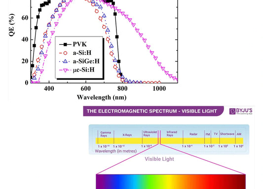 Py3: The Molecule Taking Inverted Perovskite Solar Cells to the Next Level